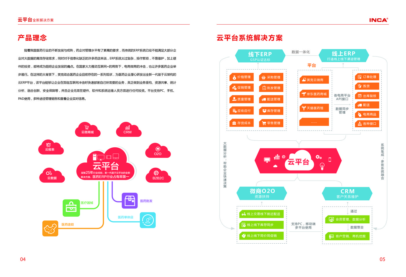 云平台ERP